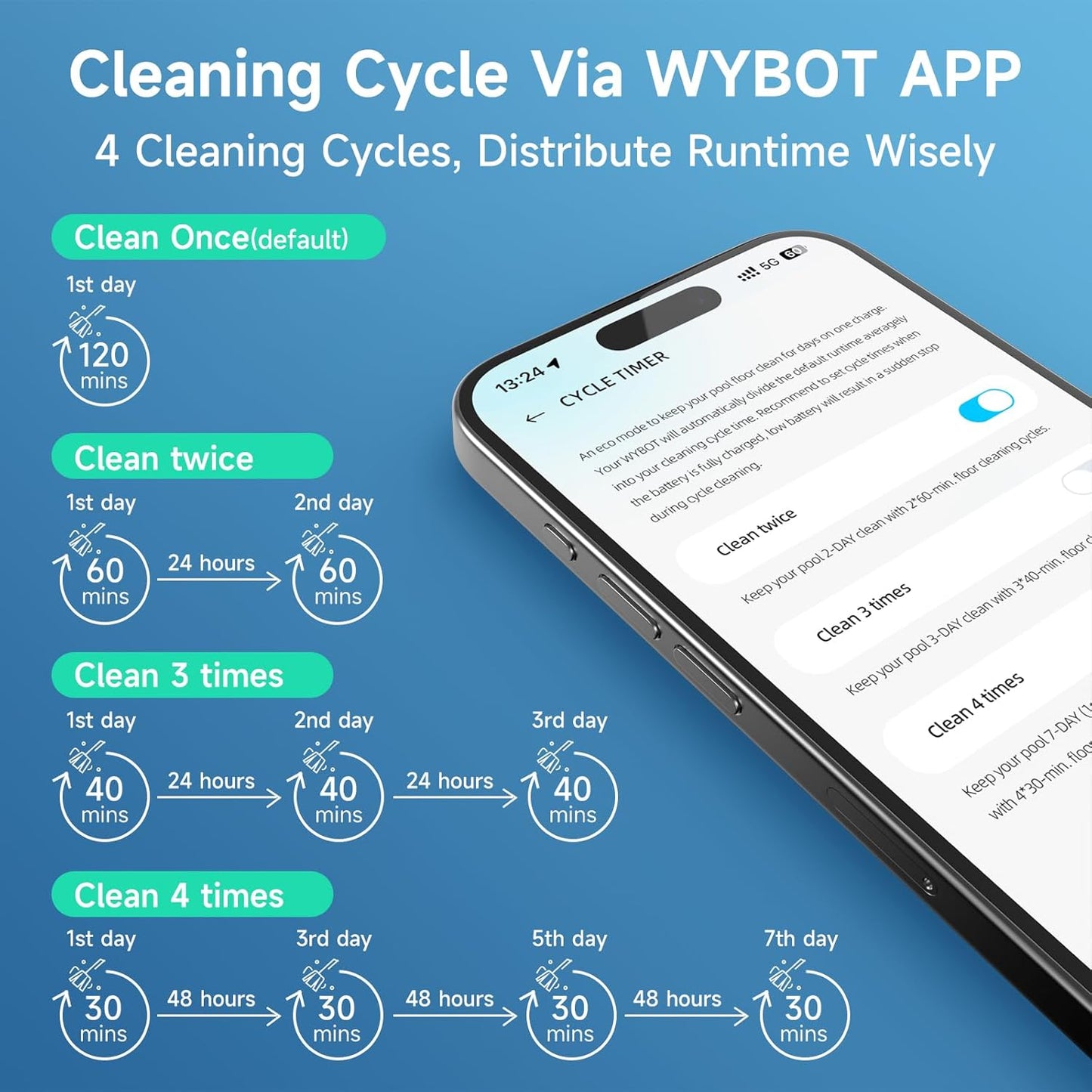WYBOT™ Pool Vacuum for Inground Pools, 4-in-1 Cordless Robotic Pool Cleaner